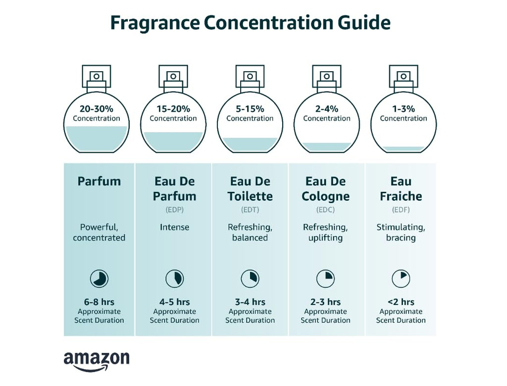 Eau De Toilette Spray 3.4 Ounce I6548