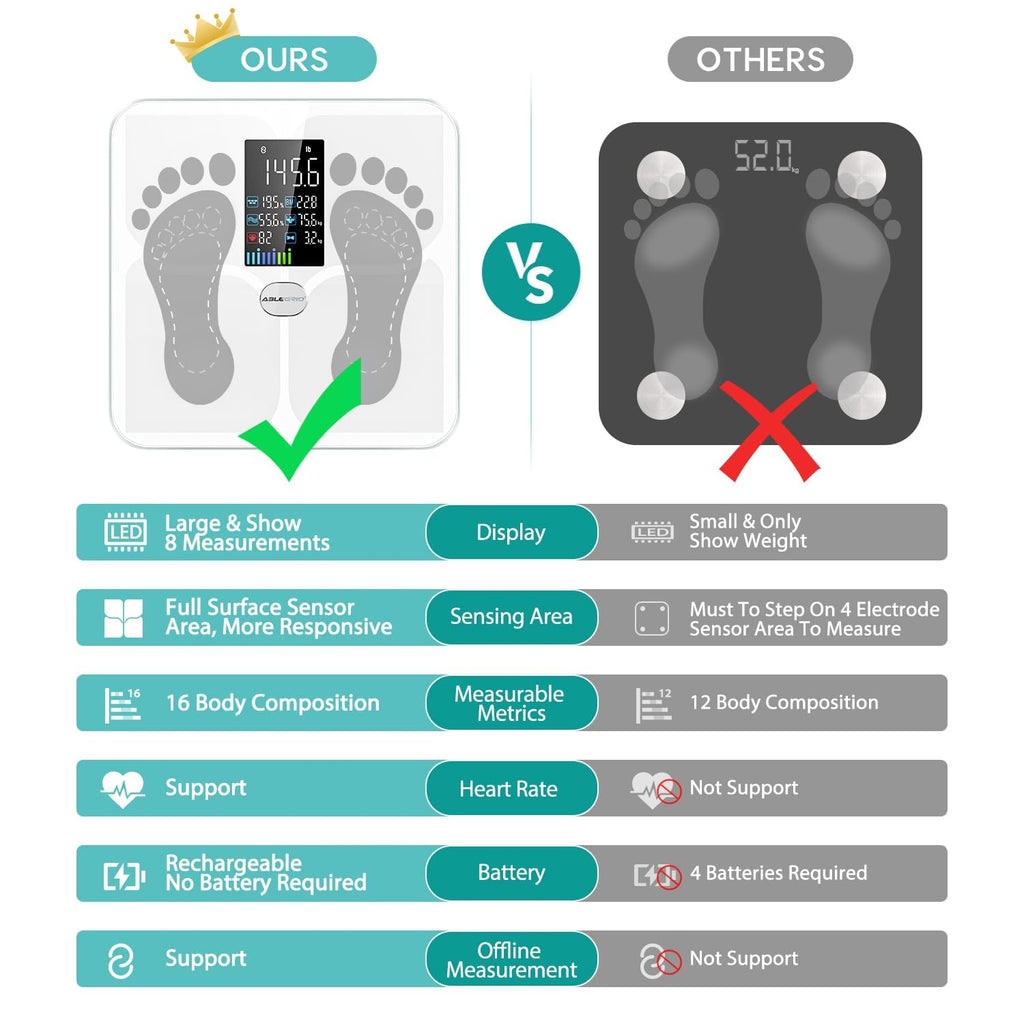 Smart Bathroom Scale for Body Weight and Fat M5297