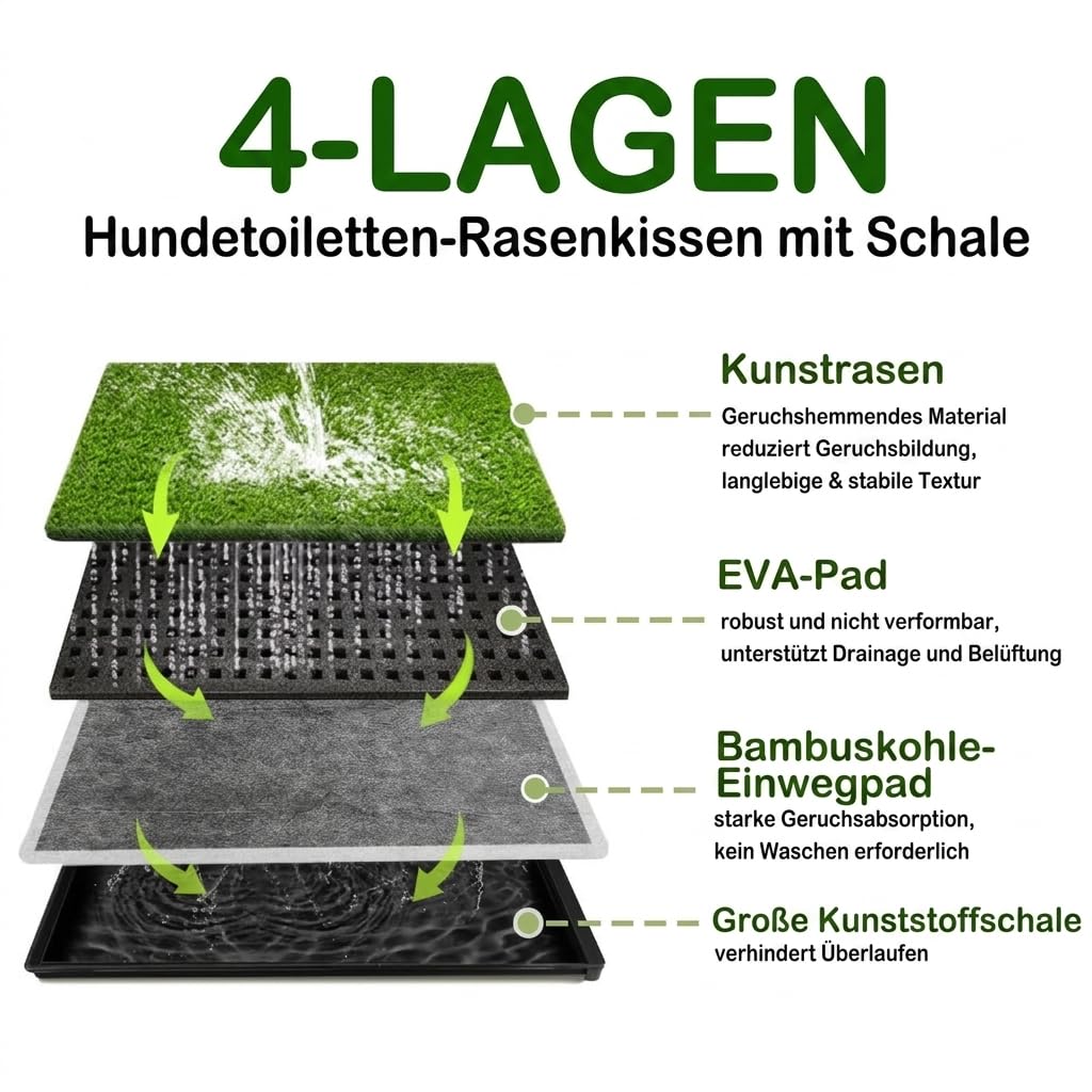 Dog Grass Pee Pad with Tray 34 x 23 Inches B78403