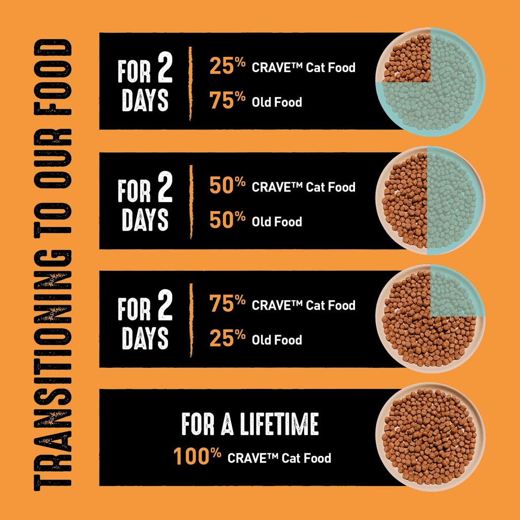 Grain Free High Protein Natural Dry Cat Food, Chicken, 2 lb C487110