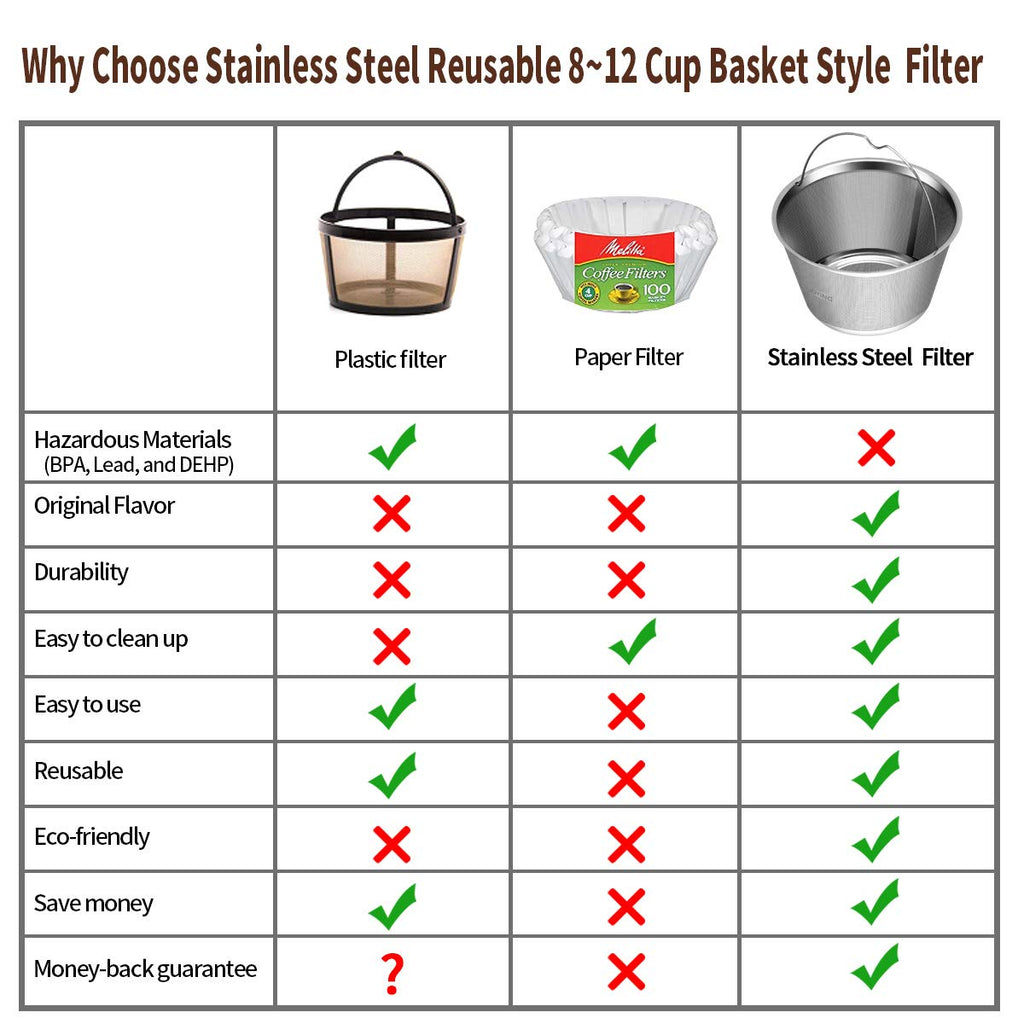 8-12 Cup Reusable Basket Coffee Filters C399243