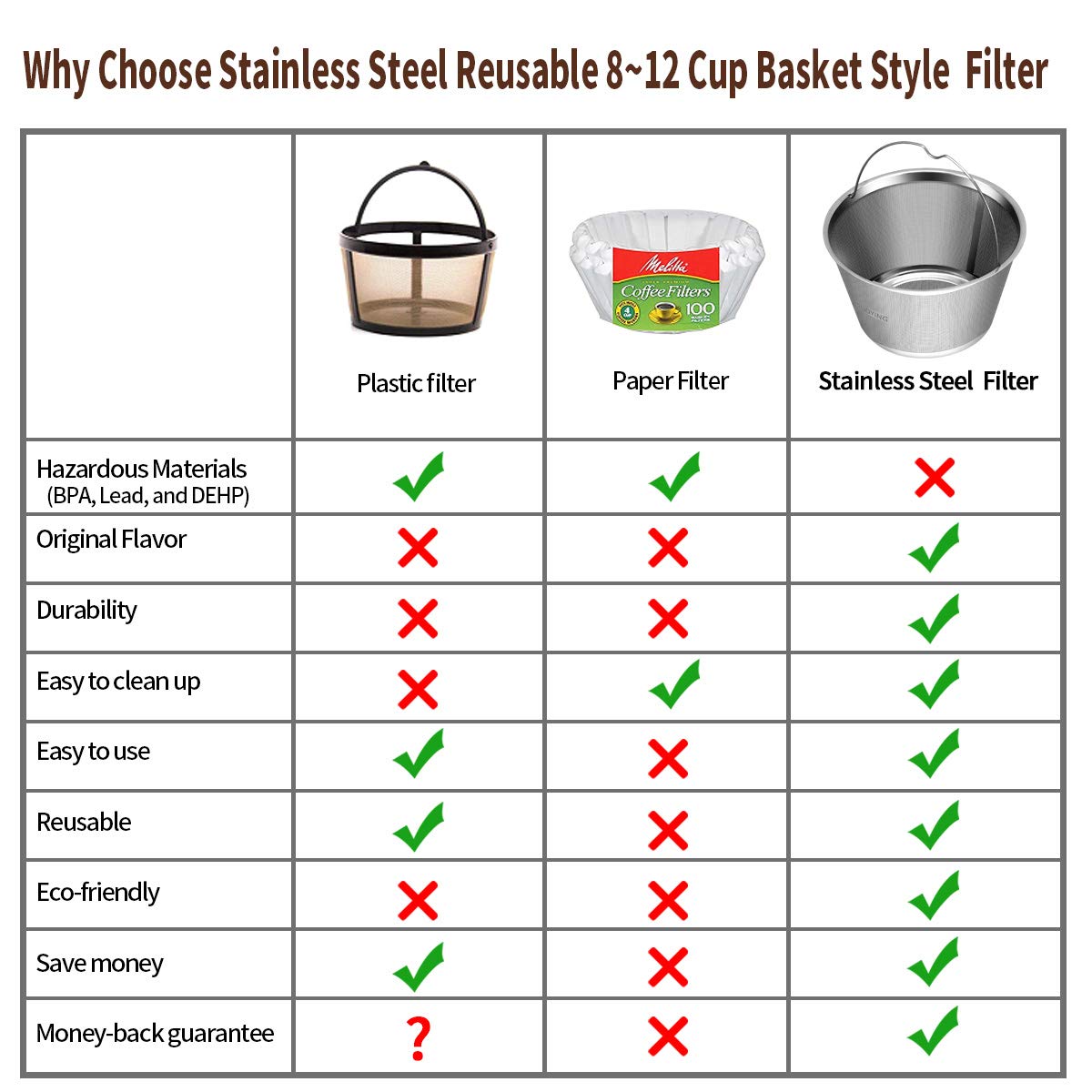 8-12 Cup Reusable Basket Coffee Filters C399243