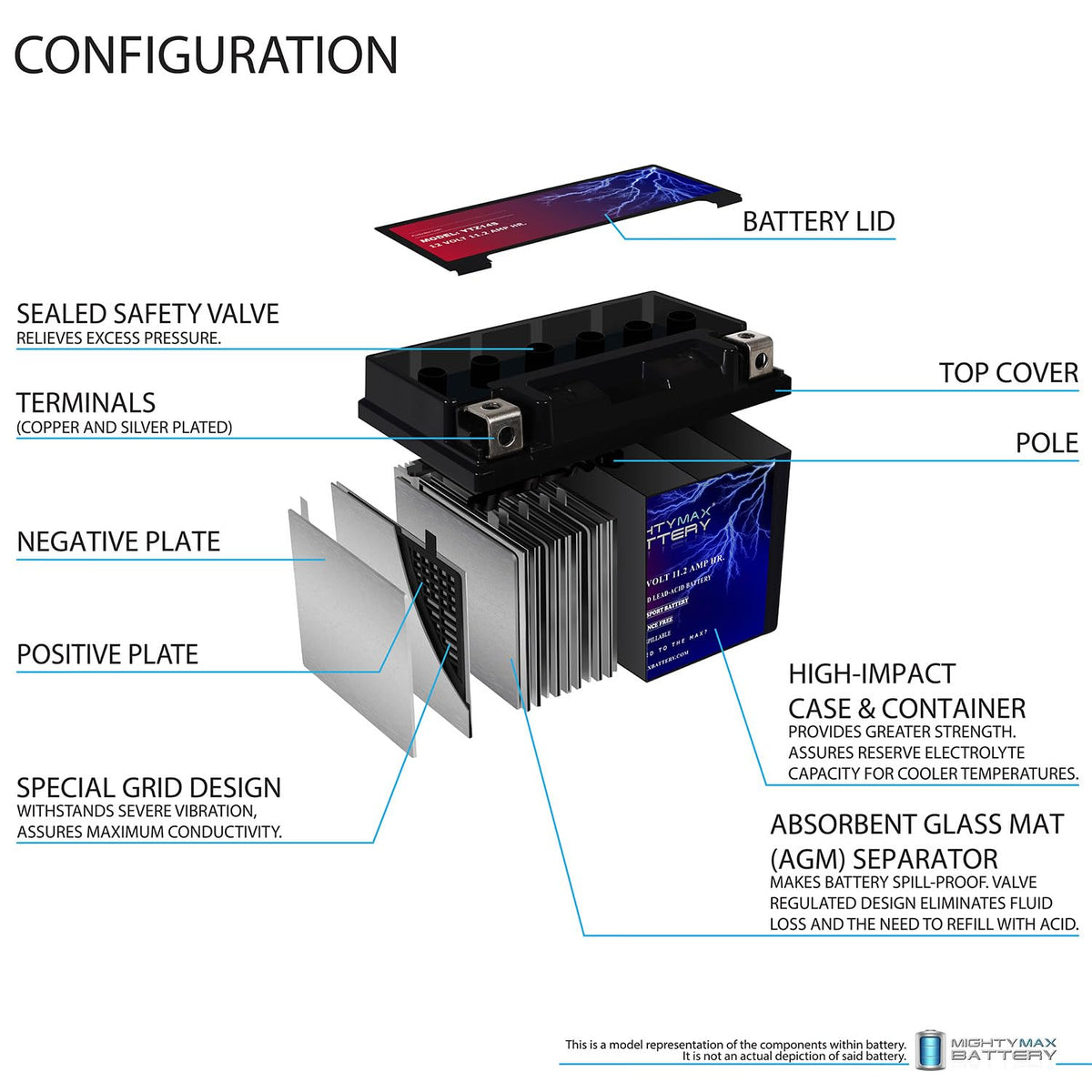 12V 11.2Ah Battery U89989