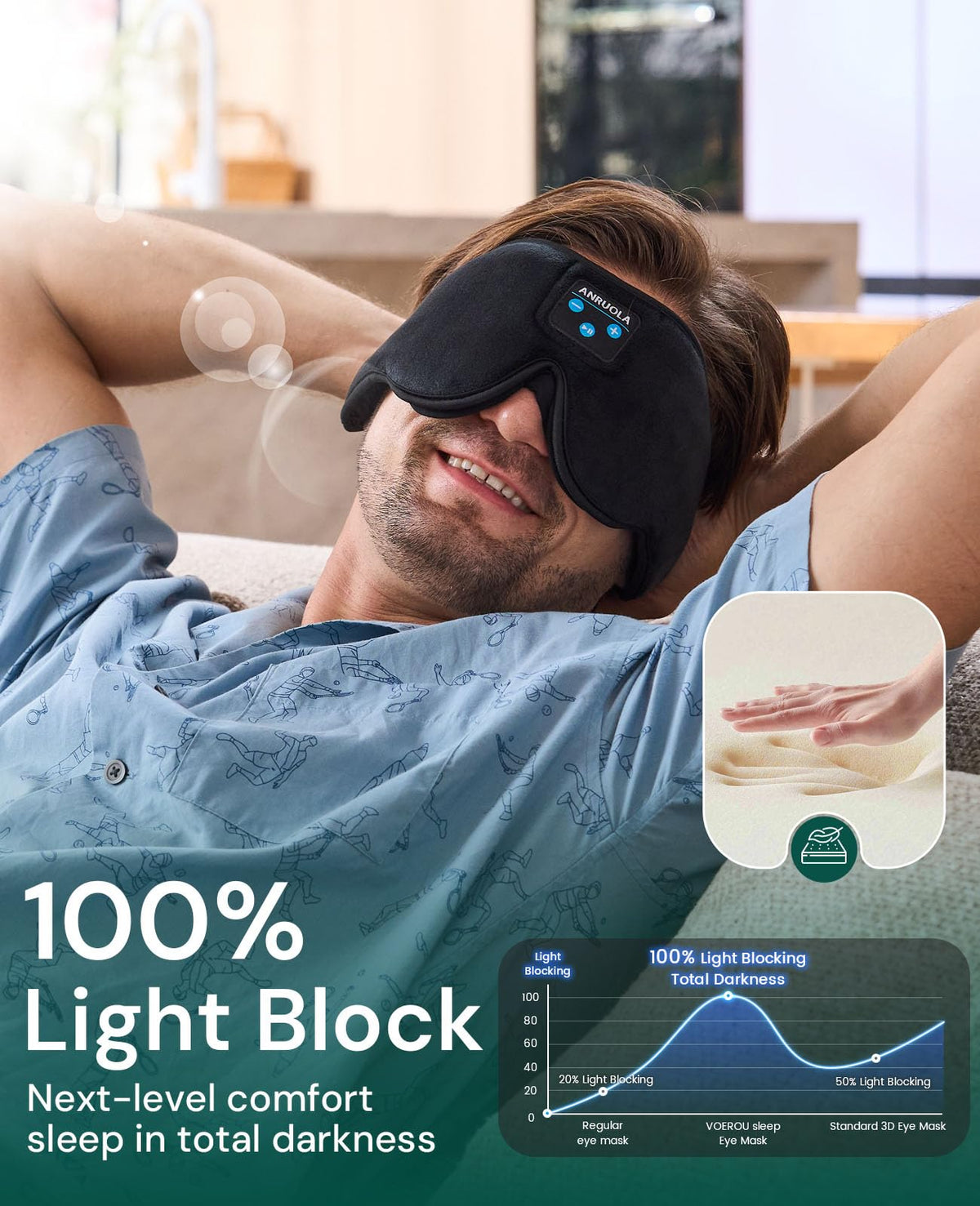 3D Sleep Mask with Bluetooth Headphones P7811