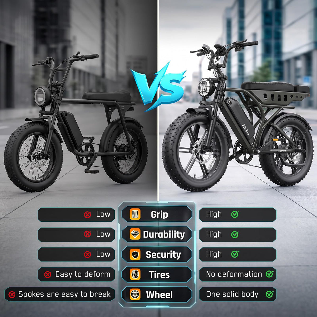 2000W Peak Motor 48V 20" x 4.0" Fat Tire Electric Bike K399078