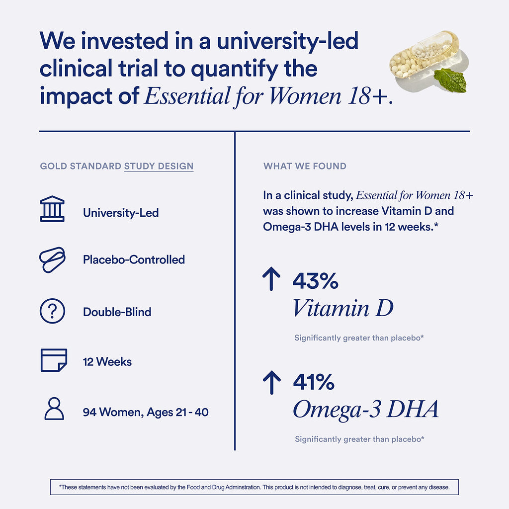 Women's 18+ Multivitamin 60 Capsules N457011